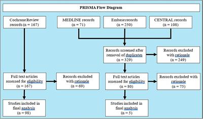 Nocebo effects in systemic therapies for adult plaque psoriasis: A systematic review and meta-analysis